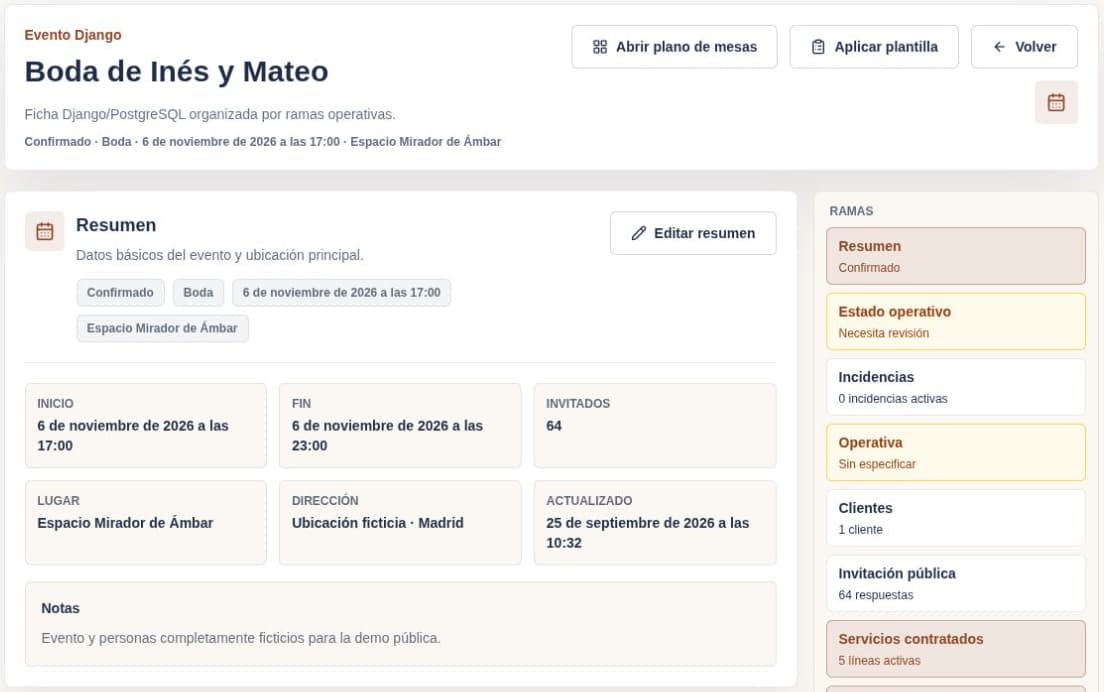 Ficha de Boda de Inés y Mateo: resumen, fecha, invitados y ramas operativas.