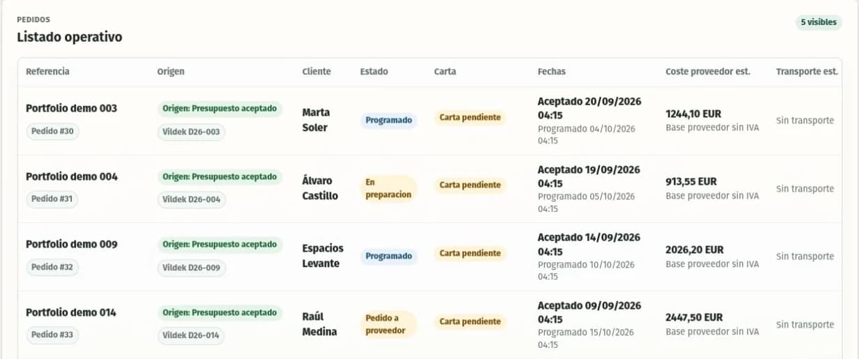 Pedidos operativos con referencia al presupuesto aceptado, cliente y estado.