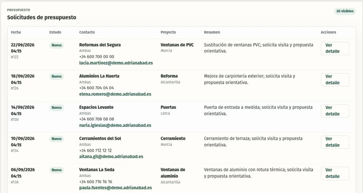 Bandeja de solicitudes con contactos, estados y resúmenes del proyecto.